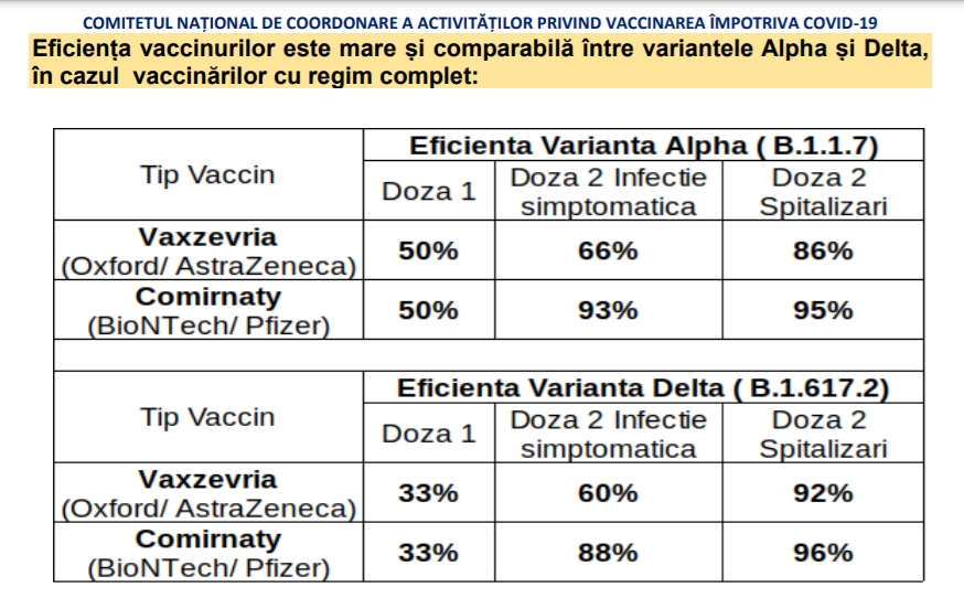 vaccinuri-covid-efcienta-delta