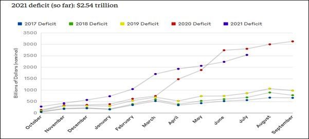01-deficit-anual-SUA