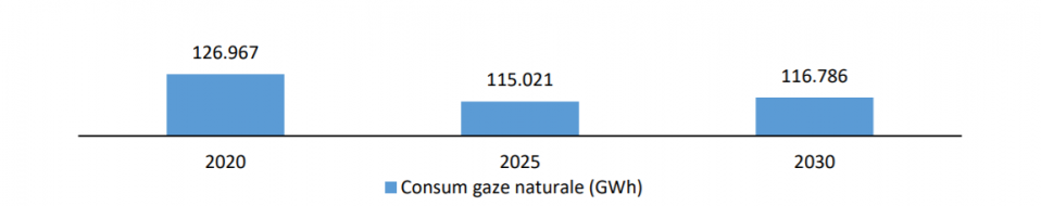 prognoza-consum-gaze-naturale-958x190-1