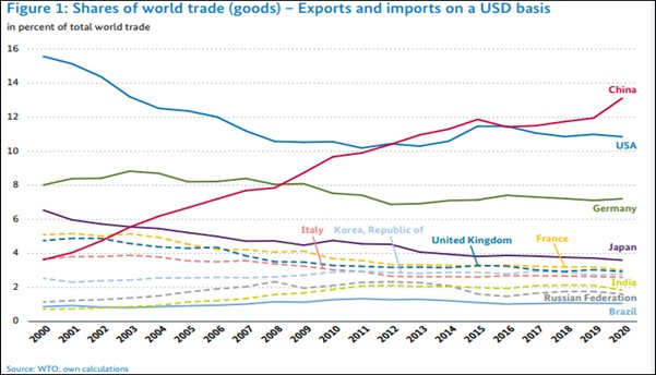 06-exporturi-importuri-Germania