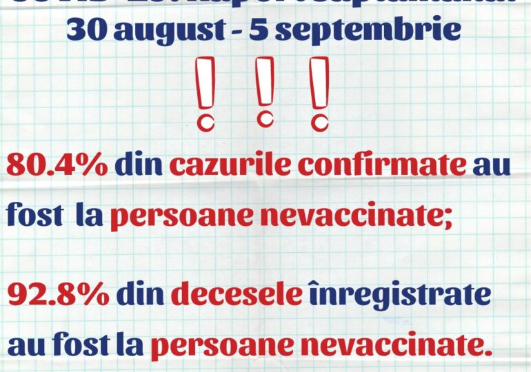 Peste 90% din decesele asociate Covid din ultima săptămână, la persoane nevaccinate - raport INSP