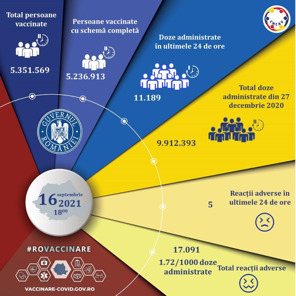 infografic-vaccinare-romani