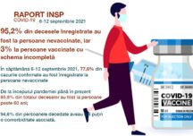 Raport săptămânal INSP: Peste 98% dintre decesele cauzate de Covid, la persoane nevaccinate sau vaccinate incomplet (Document)
