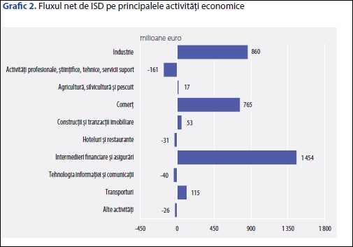 08-ISD-activitati-economice
