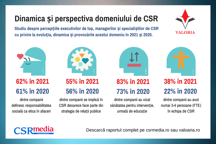 CSR-2021-RO
