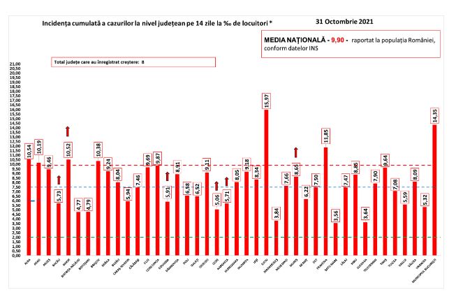 rata-infectare-1