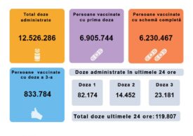 Aproape 120.000 de români s-au vaccinat în ultimele 24 de ore
