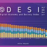 România, pe ultimul loc în UE la indicele economiei şi societăţii digitale (DESI) 2021 (Document)