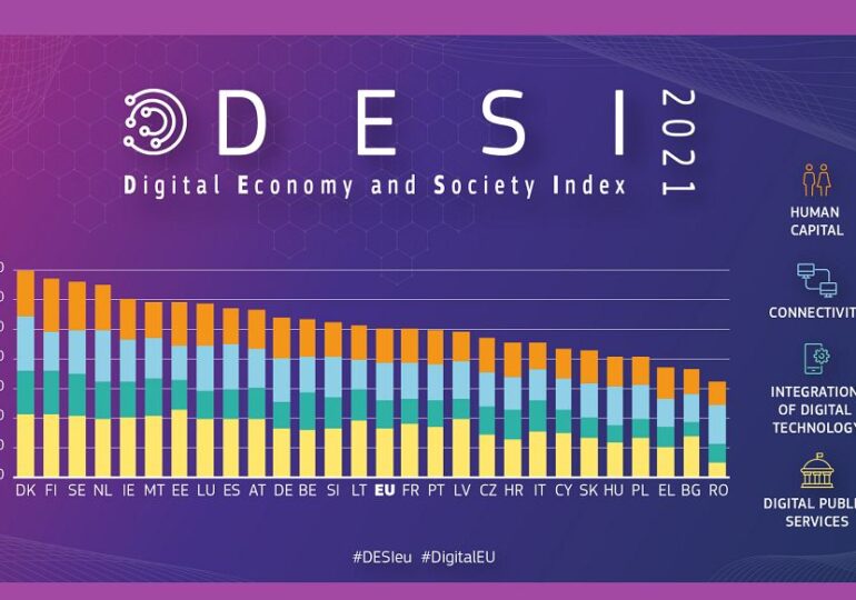 România, pe ultimul loc în UE la indicele economiei şi societăţii digitale (DESI) 2021 (Document)