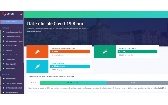 Primul județ din România care are un site cu statistici COVID-19 actualizate în timp real