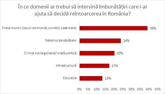 ce-i-ar-aduce-pe-parinti-înapoi