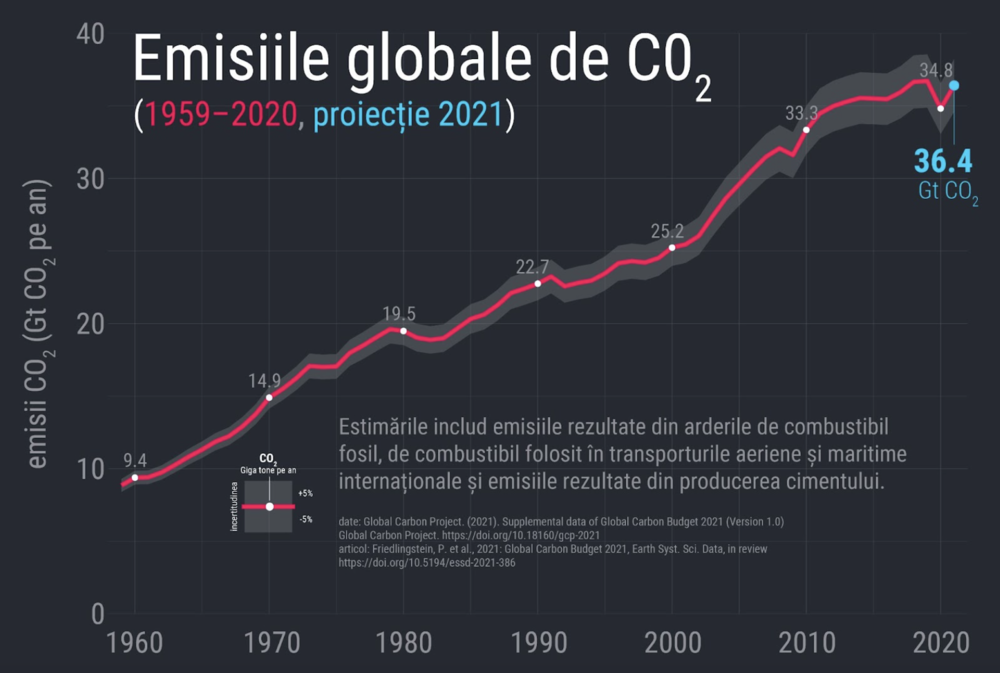 emisii-CO2