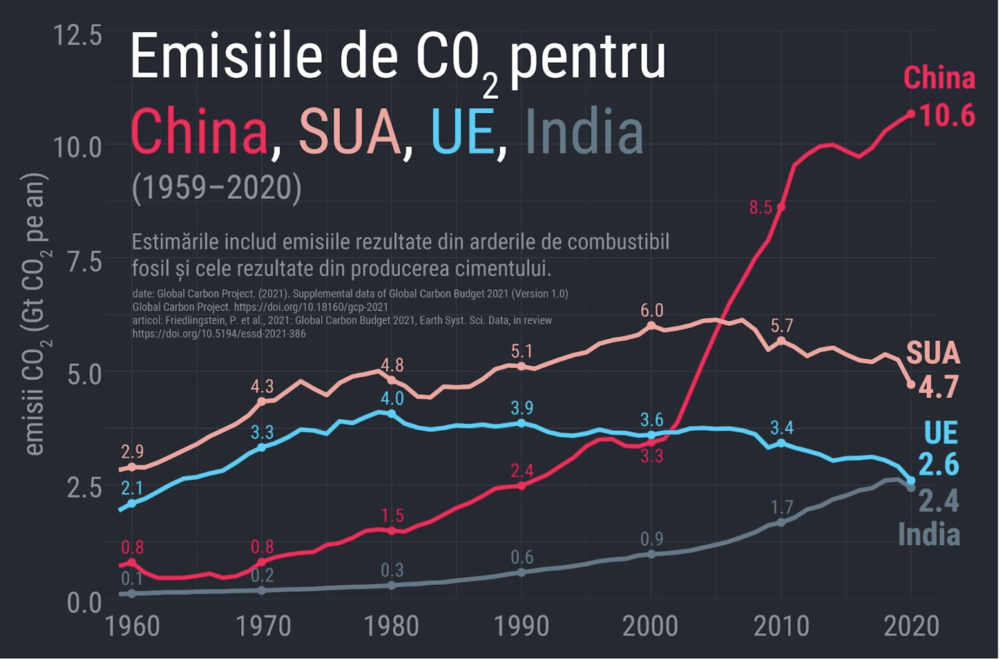 emisii-globale-CO2
