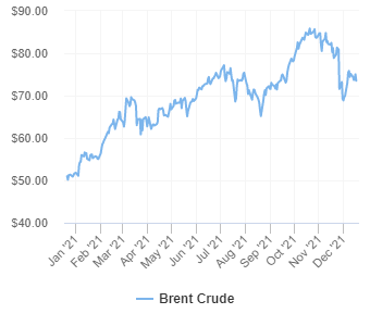 oil_price_charts-2021-12-19