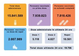 Mai puțin de 20.000 de persoane s-au vaccinat în ultimele 24 de ore