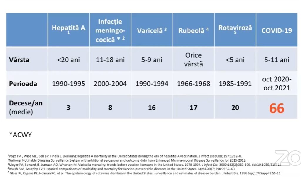 decese-copii-5-11-boli-vaccinabile