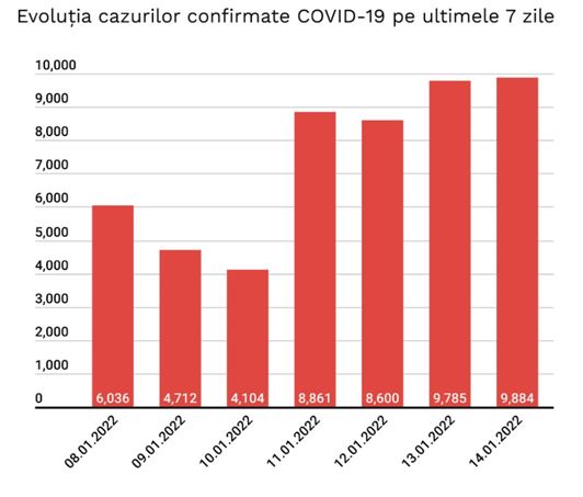 evolutie-cazuri-2