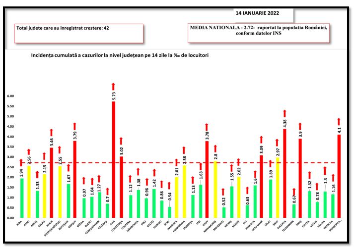 rata-infectare-2