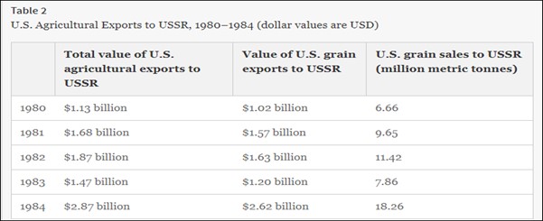 04-exporturi-SUA-URSS