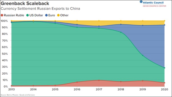 09-exporturi-rusia-china