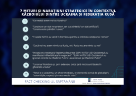 Fact checking-ul săptămânii: 7 mituri și narațiuni strategice în contextul războiului dintre Ucraina și Federația Rusă
