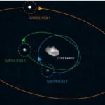 Astronomii au observat primul asteroid cu trei Luni!