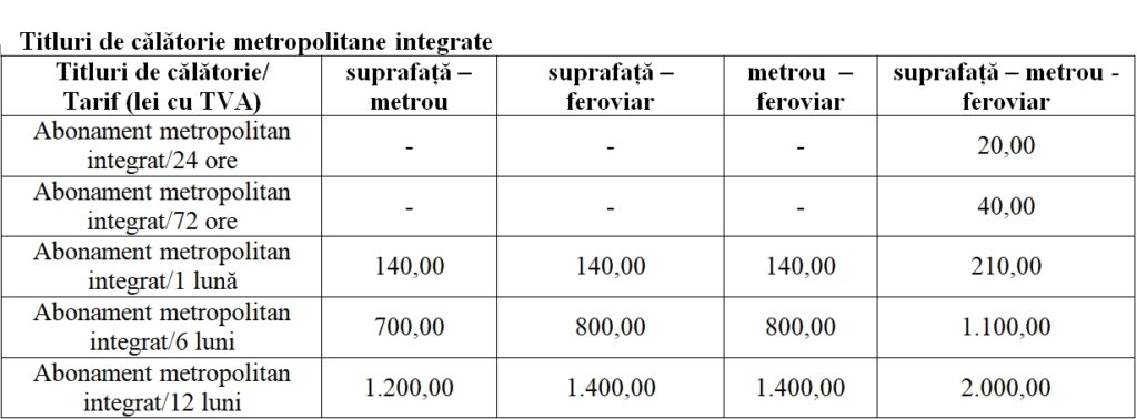 bilet-unic-bucuresti