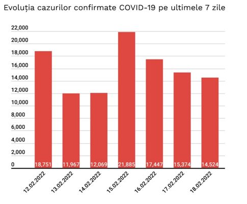 evolutie-cazuri-6