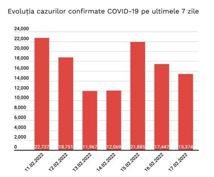 evolutie-covid