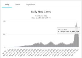 OMS anunţă o scădere importantă a numărului de cazuri noi de Covid-19 la nivel global în ultima săptămână