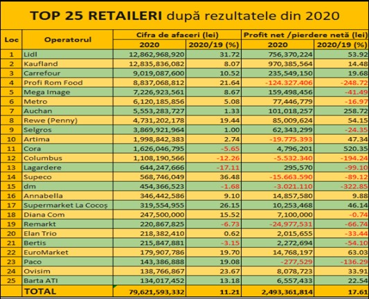 07-top-retaileri