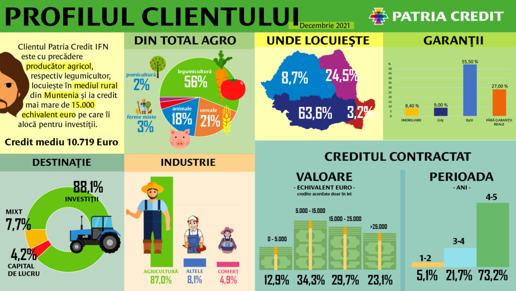 Patria-Credit_infografic_profil