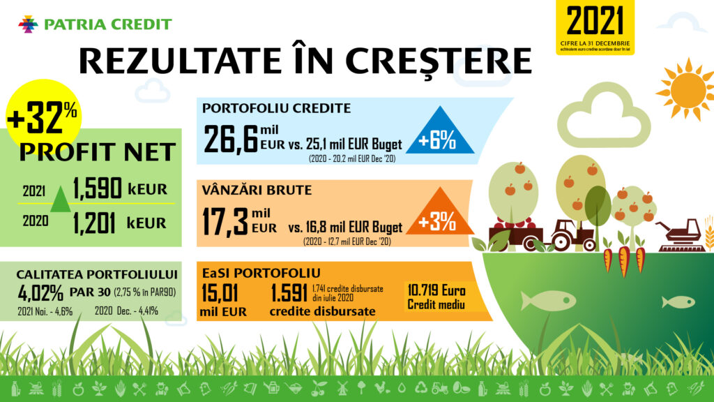Patria-Credit_infografic_rezultate