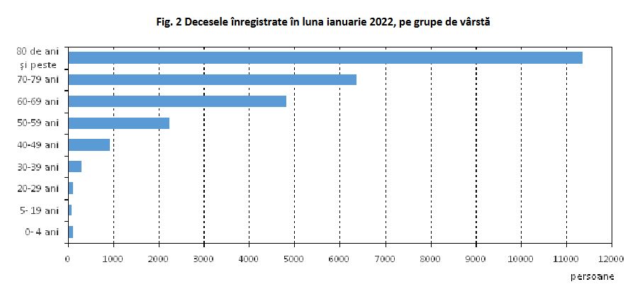 decese-grupe-varsta