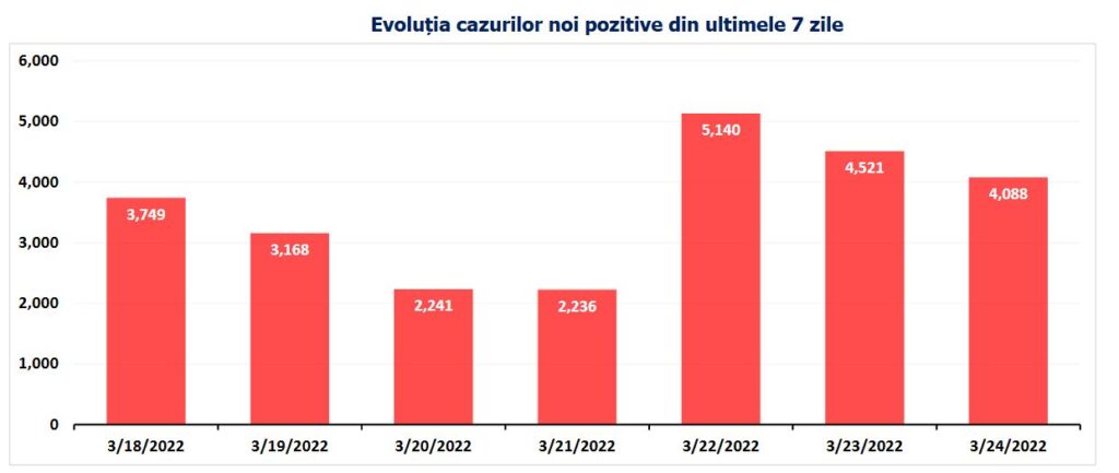 evolutie