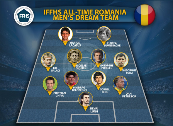Care este cel mai bun "prim 11" din istoria României, conform IFFHS