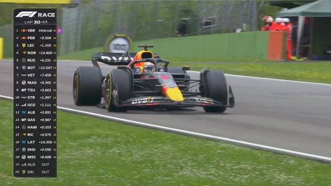 Formula 1: Max Verstappen, învingător în MP al regiunii Emilia-Romagna