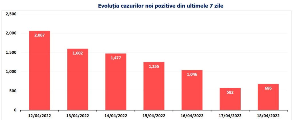 evolutie-cazuri-Covid-1