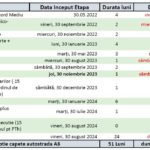 Un consilier al ministrului Transporturilor avertizează că autostrada A8 riscă să piardă finanţarea prin PNRR