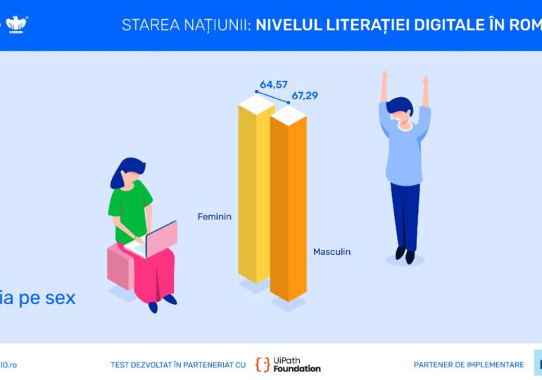 În medie, elevii din România au nivel minim funcțional al competențelor digitale