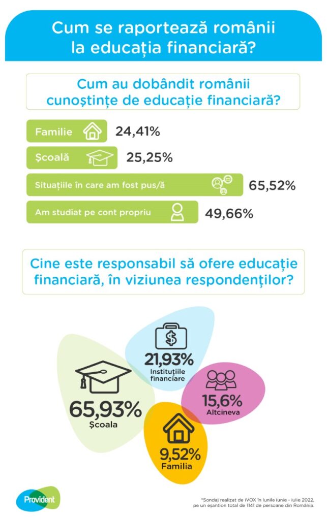 Educatie_financiara