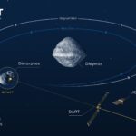 Premieră pentru omenire ca în Armageddon: NASA a lovit un asteroid (Video)