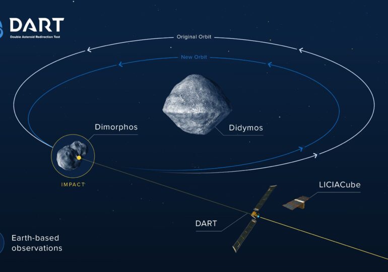 Premieră pentru omenire ca în Armageddon: NASA a lovit un asteroid (Video)