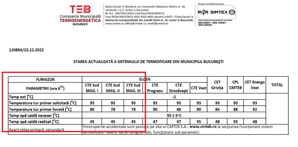 Toate-CET-urile-sub-parametri