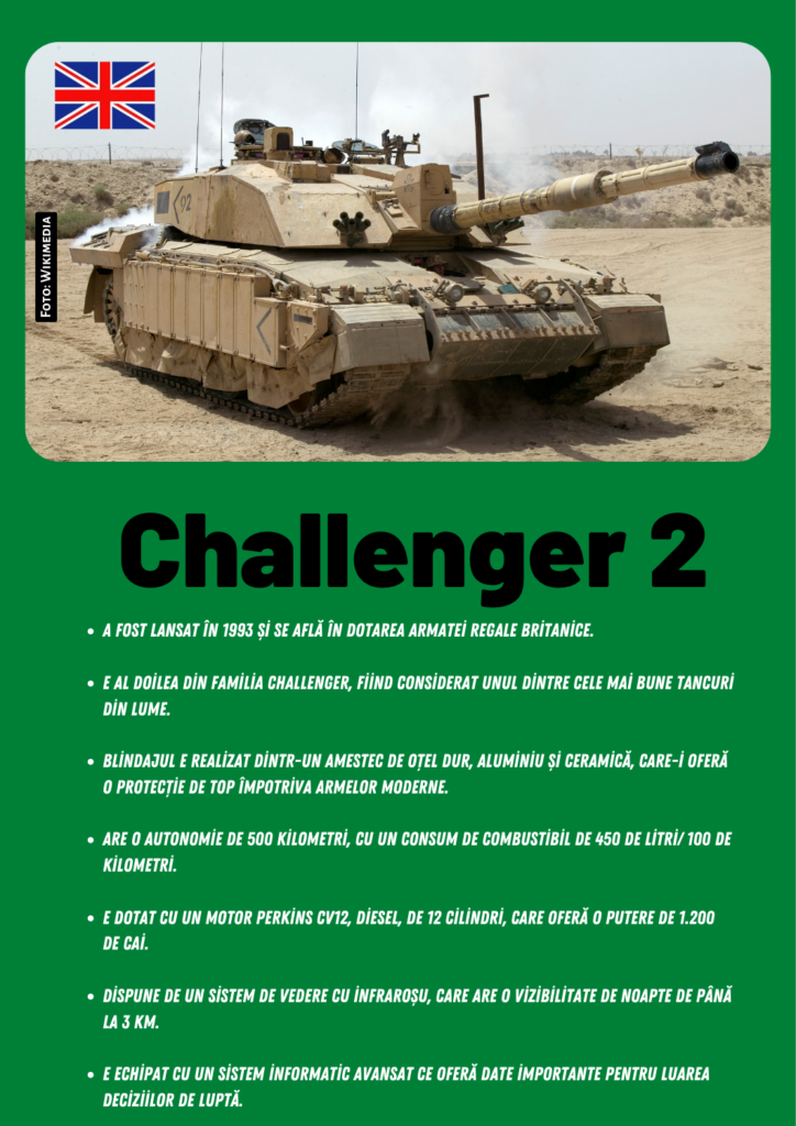 Challenger-2