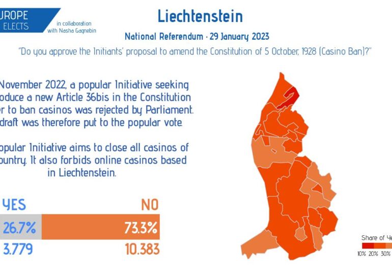 Referendum în „Las Vegasul Alpilor”: Locuitorii din Liechtenstein nu vor să dispară cazinourile