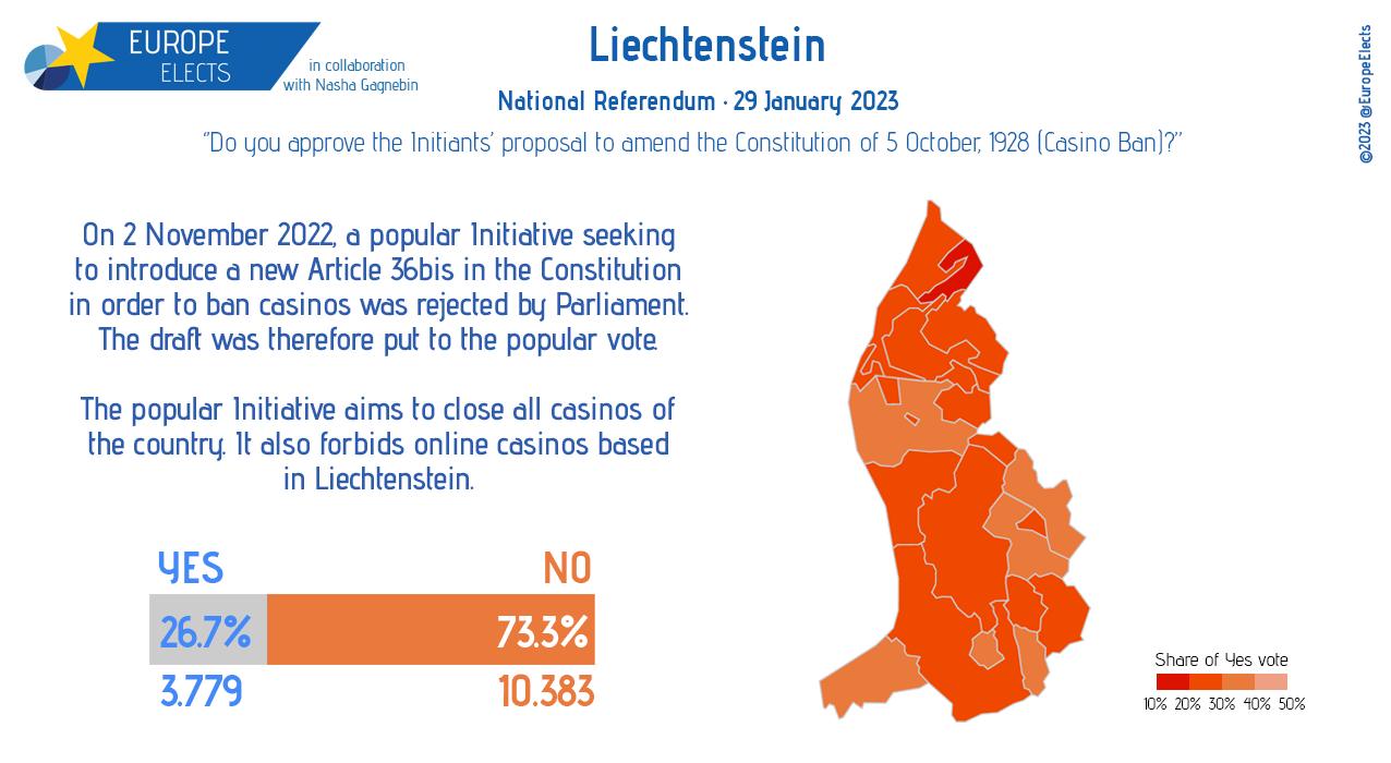 Referendum în „Las Vegasul Alpilor” Locuitorii din Liechtenstein nu