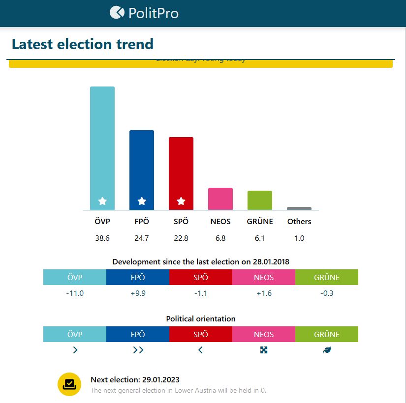 sondaje-alegeri-Austria