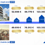 Cutremurul din Turcia produce unde de șoc pe piața imobiliară din România: „Apartamentele construite înainte de 1977 vor avea prețuri în cădere liberă”