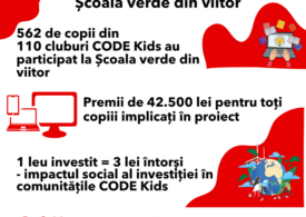 Școala verde din viitor: abilități digitale și educație despre mediu pentru 562 de copii din cluburile CODE Kids